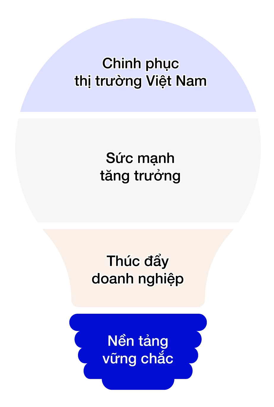 NSSC - NỀN TẢNG HỖ TRỢ TOÀN DIỆN
