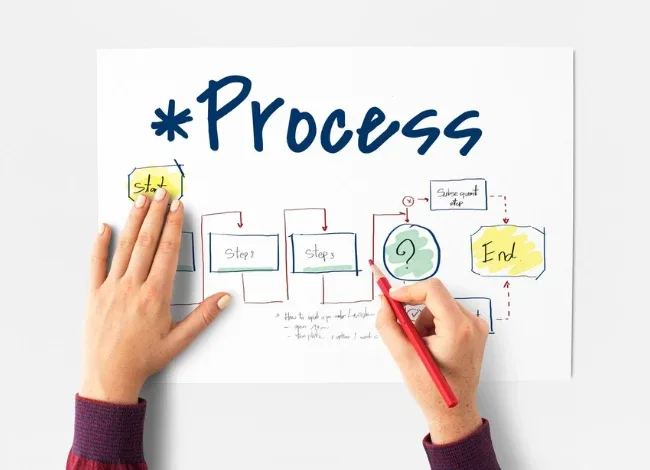 Những điều cần biết về xây dựng quy trình khởi nghiệp